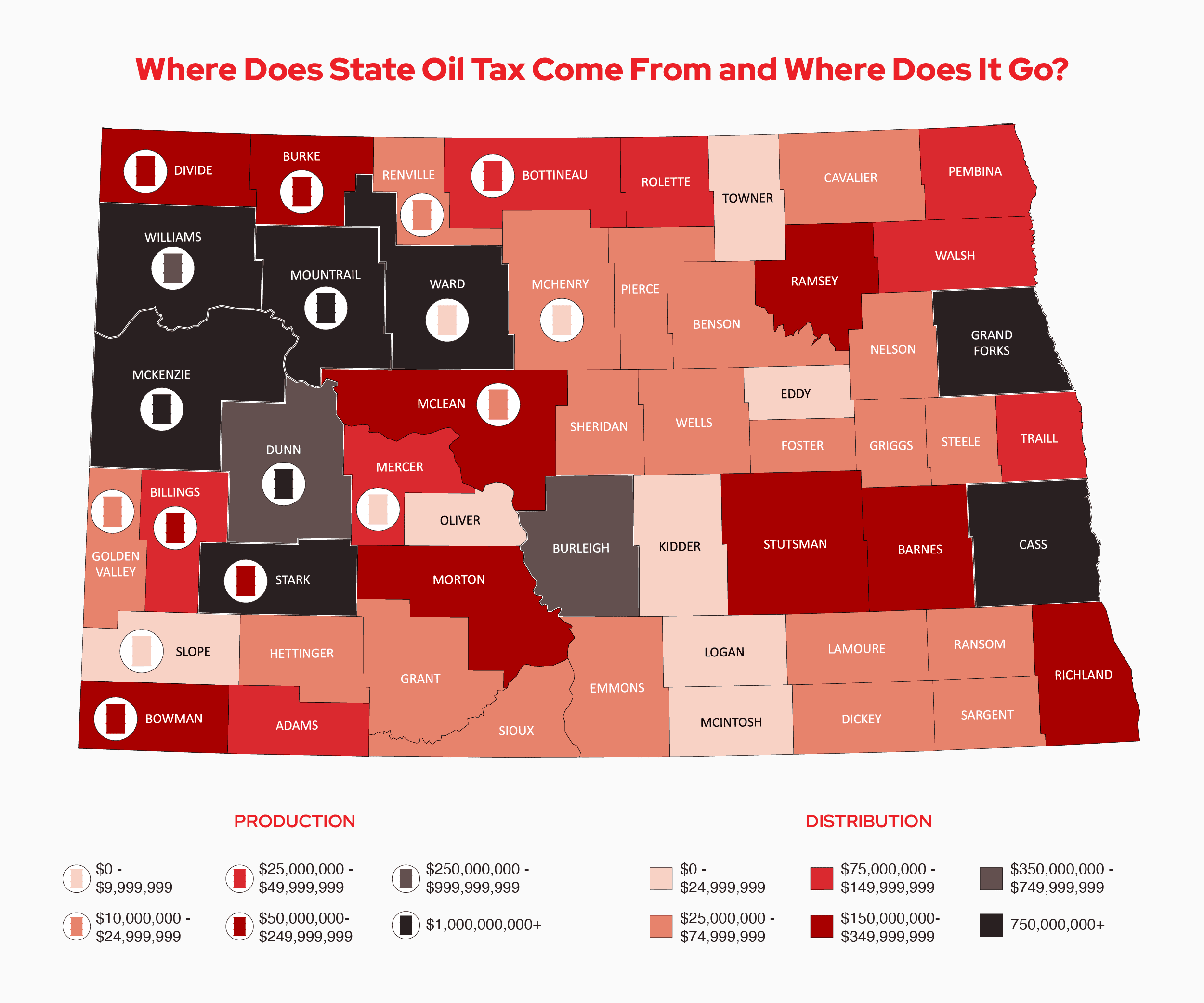 The Fort Berthold Reservation waterfront counties of Dunn, McKenzie and Mountrail are the most productive contributors to the state’s oil tax base.