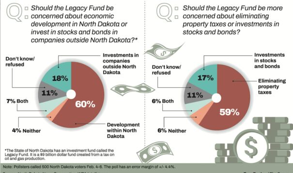 Some think Legacy Fund could be a more effective, innovative tool